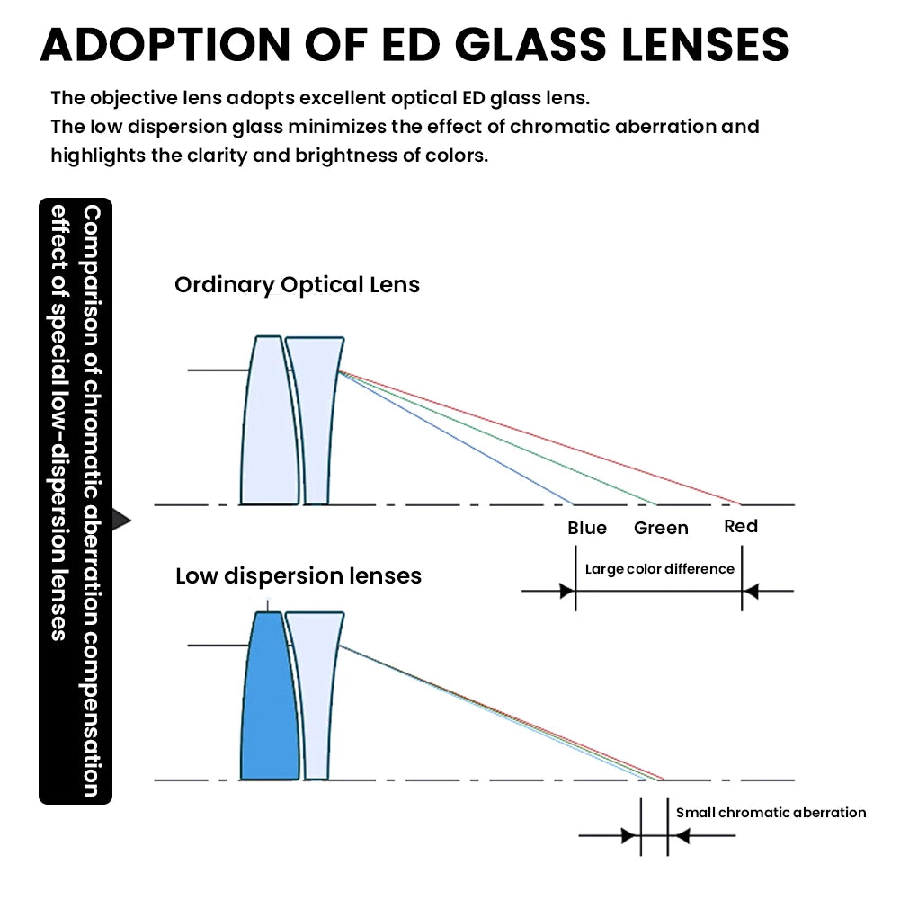 500x25 Binoculars Long Range Telescope HD Powerful Binoculars Professional Binoculars Camping Hunting BirdWatching Equipment