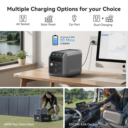 1008Wh Solar Generator, Semi-Solid LiFePO4, 1200W AC Output/100W USB-C, 1600W Power Boost, 1.3X Longer Runtime,, Customized