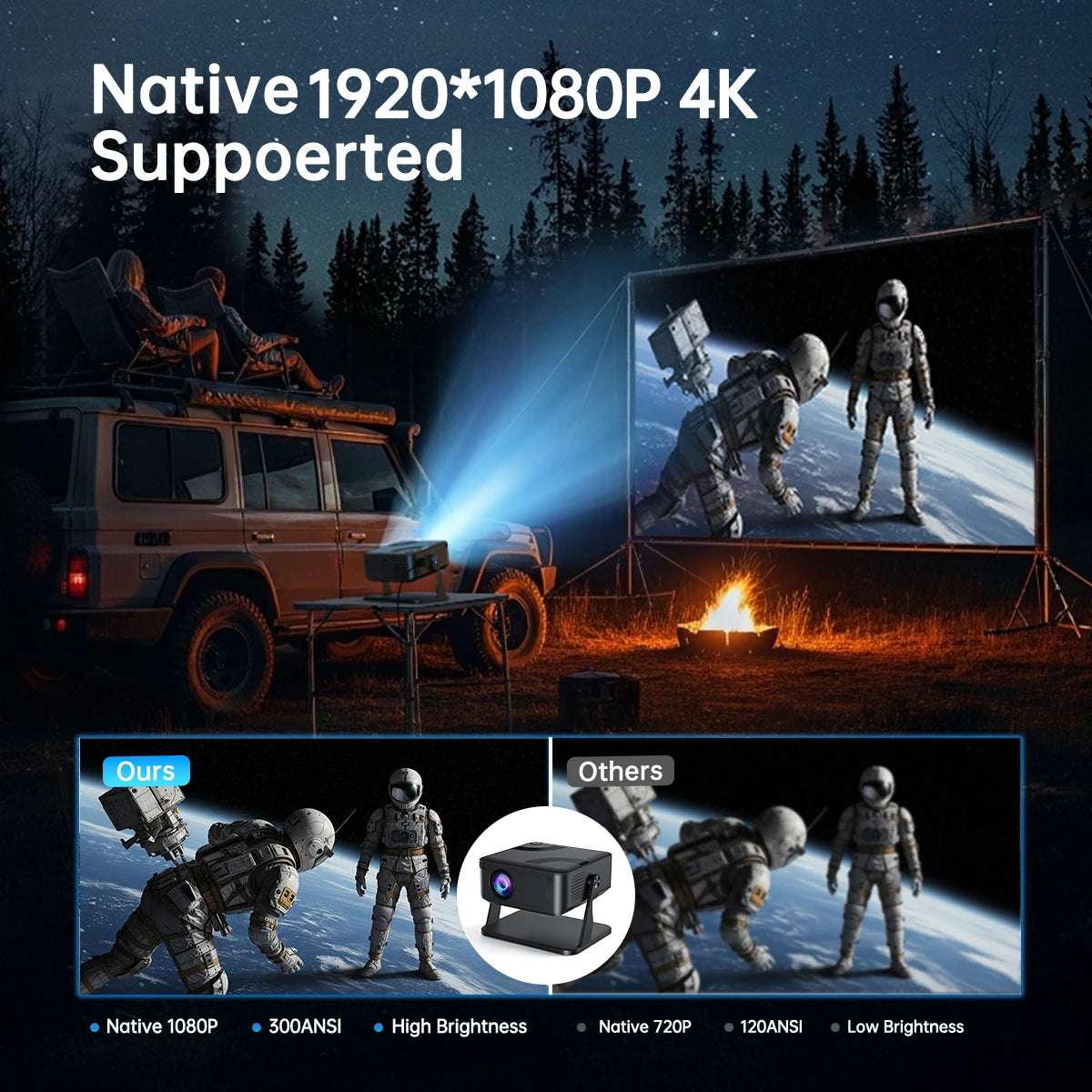 Portable 650ANSI Projector Native 1080P Android 11 Auto Focus & Keystone 4K 360° Rotate Wifi6 BT5.2 Airmouse Home Theater