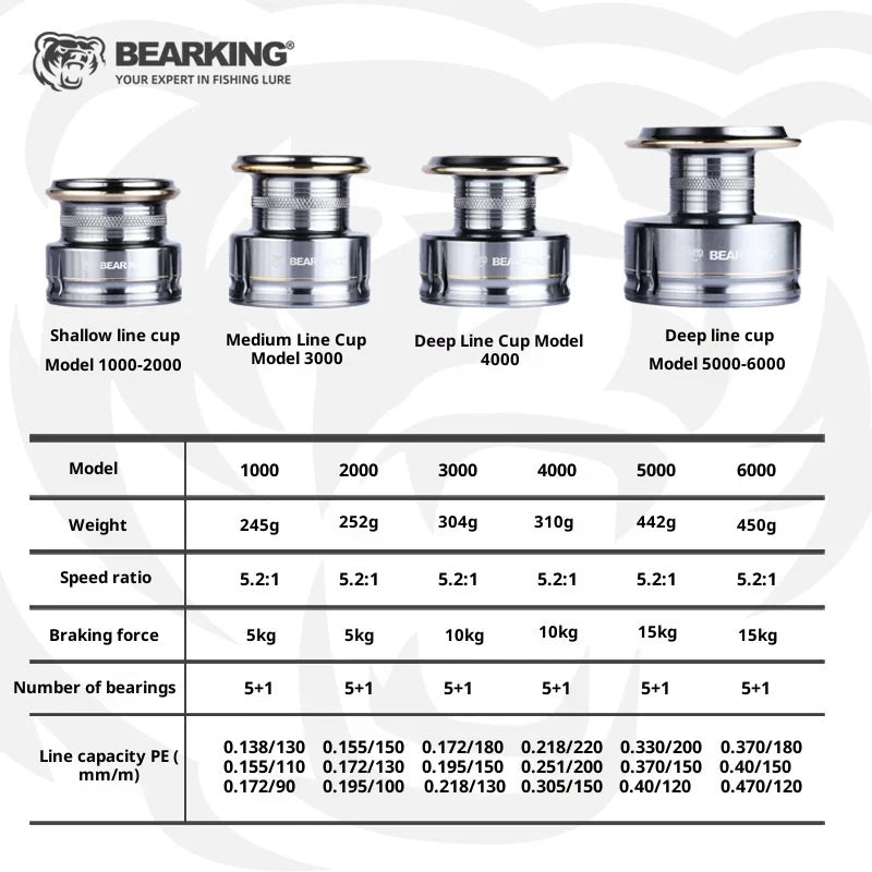 2024 New Kaiser Saltwater Spinning Reel, Anti-Corrosion 5+1 Stainless Steel Bearings, Lure / Rock / Boat Sea Fishing Reel