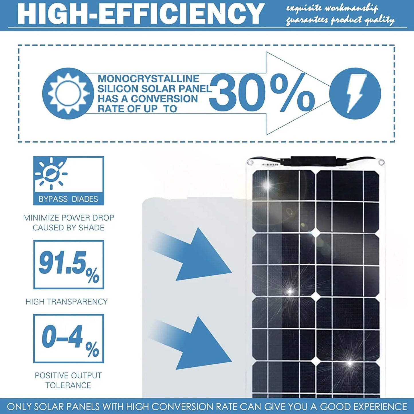 400 Watt Flexible Solar Panel for RV, 2 × 200 Watt 12 Volt Solar Power Panel Kit with 40A Solar Charge Controller, Customized