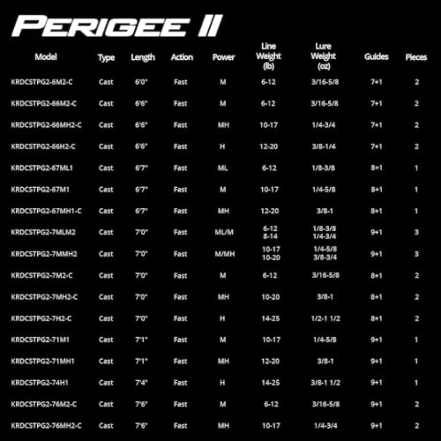 Perigee II Spinning Casting Fishing Rods with Fuji ORing Line Guides for Precision Casting and Spinning in Freshwater