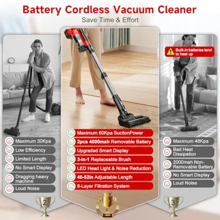 700W Cordless Vacuum Cleaner 2×4000mAh Brushless for Home 6 in 1 Lightweight Stick Vacuum 60kPa 3 Suction Modes Portable Handhe