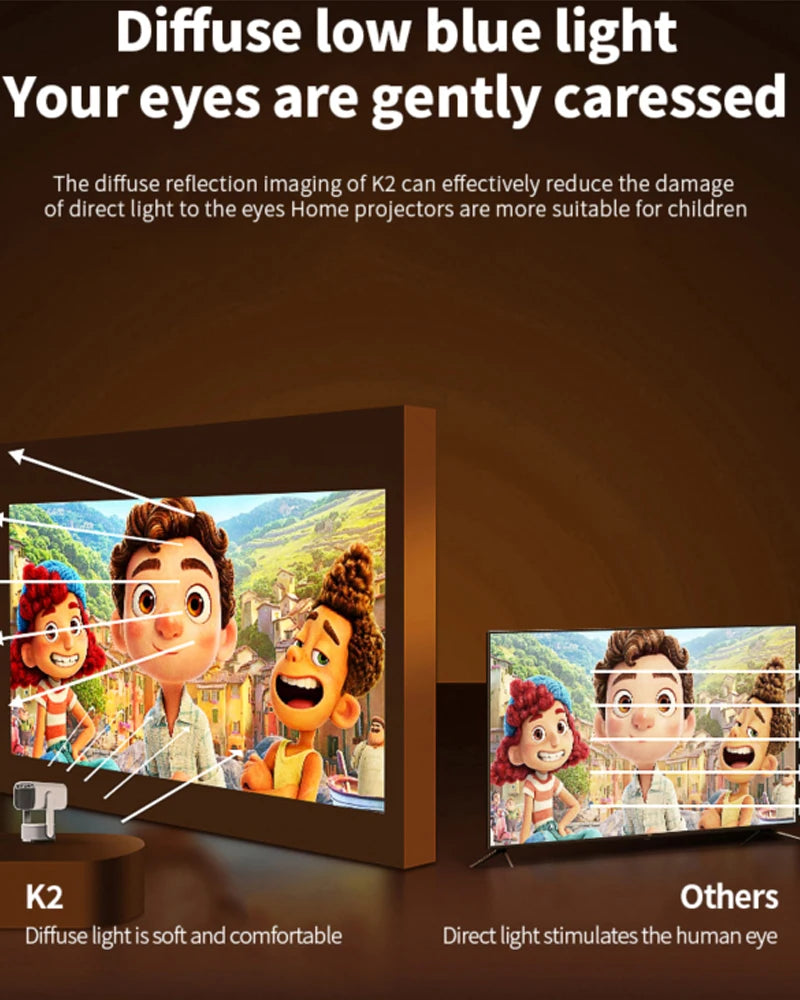 K2/K2N Smart Outdoor Projector 230 ANSI Android 11 Dual Wifi6 BT5.0 4K 1080P 1280*720P HD Home Cinema Outdoor Projector Battery