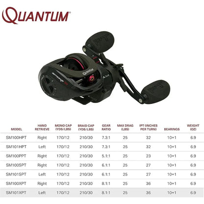Large EVA Handle Knobs and Continuous AntiReverse Clutch for Smoke Baitcast Fishing Reel Size 100 with 10+1 Bearings Ideal for