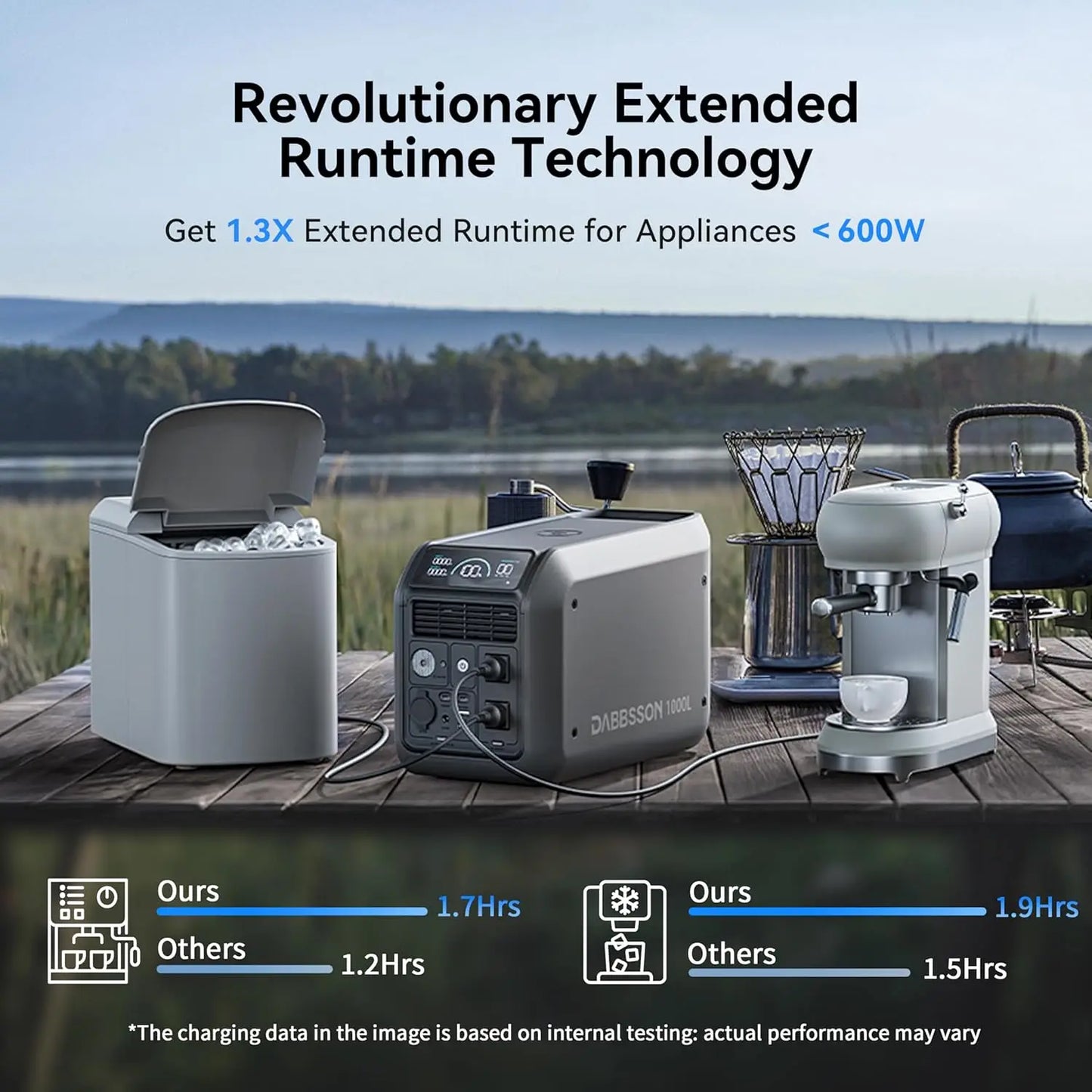 1008Wh Solar Generator, Semi-Solid LiFePO4, 1200W AC Output/100W USB-C, 1600W Power Boost, 1.3X Longer Runtime,, Customized