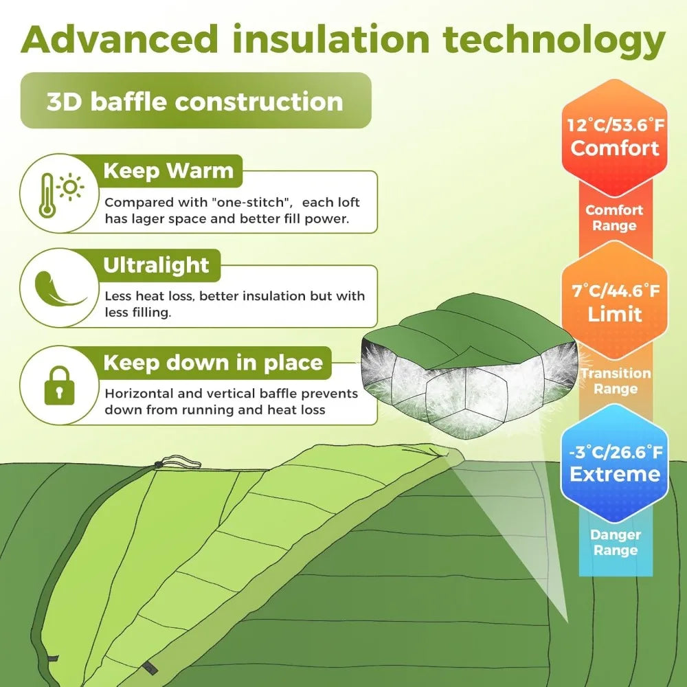 Ultralight 3-Season Recycled Sleeping Bag for Adults, 650FP/700FP, Compact Design with Compression Sack for Backpacking and Camp