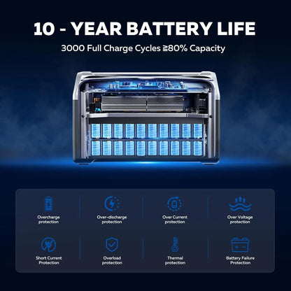 Portable Power Station with 100W Solar Panel,1024Wh LiFePO4 Battery,Solar Generator for Camping, Outdoors, Travel