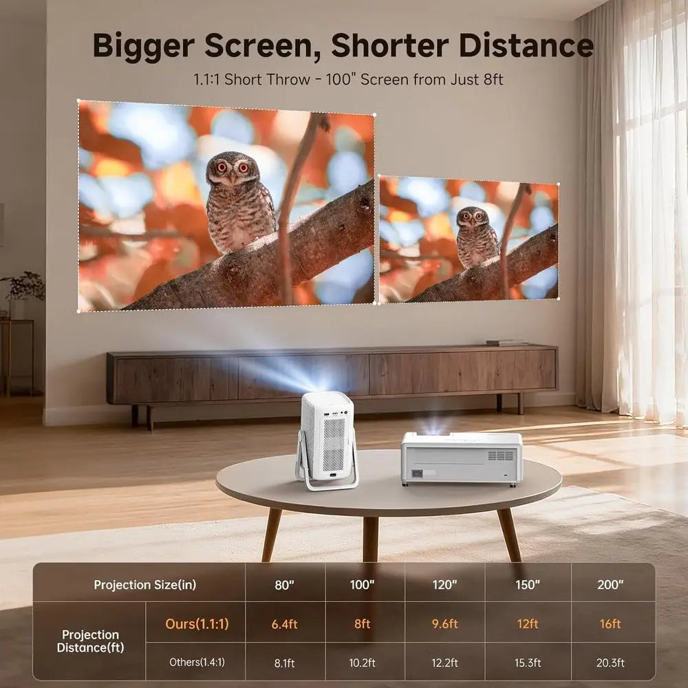 4K Outdoor Projector, 1200 ANSI Lumens, Built-in Apps, Wii & Bluetooth, Auto Projection, Dual-e Stand, Smart Portable with Netfl