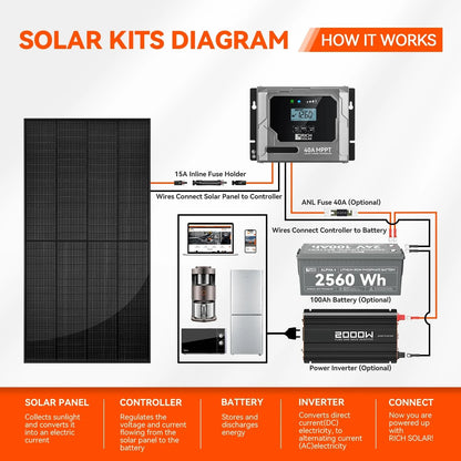 250 Watt 24 Volt 16BB Cell Monocrystalline Solar Panel N-Type Cells High Efficiency Solar Module for RV Trailer, Customized