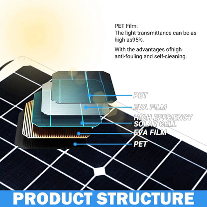 400 Watt Flexible Solar Panel for RV, 2 × 200 Watt 12 Volt Solar Power Panel Kit with 40A Solar Charge Controller, Customized